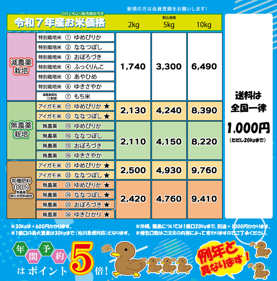 令和7年価格表