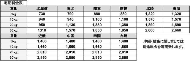 令和二年宅配料金表